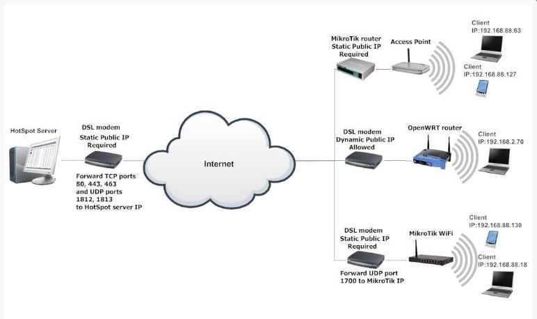 Создание Cloud HotSpot